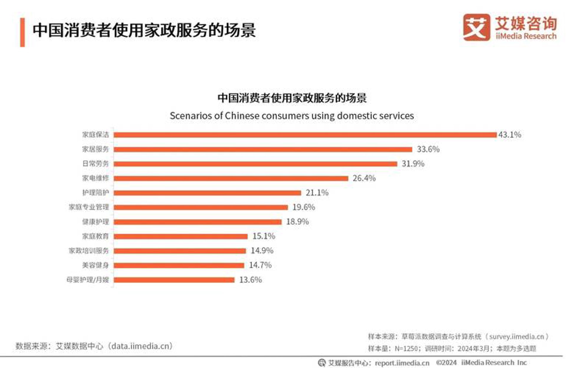 深圳家政服务网